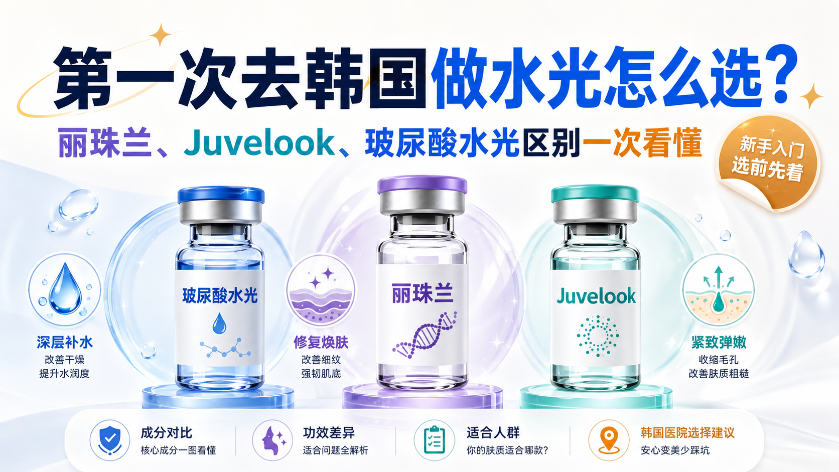 第一次去韩国做水光怎么选？丽珠兰、Juvelook、玻尿酸水光区别一次看懂
